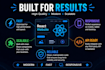 be your react developer and build a responsive react website