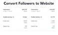 create a social media content strategy and content calender