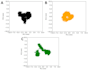 do molecular dynamics simulations and publication ready visuals