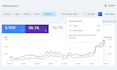 do a complete on page SEO audit and optimization
