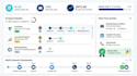 do targeted b2b lead generation, verified business leads and decision maker