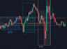 teach you forex market maker patterns and technical analysis