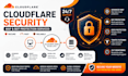 set up cloudflare dns, CDN, SSL, firewall and bot protection