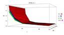 do statistical data analysis and interpretation