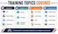 develop professional hse training and employee learning materials