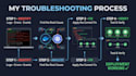 troubleshoot and fix docker kubernetes or cicd deployment error