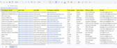do b2b lead generation and find valid emails from linkedin