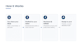 ghostwrite high performing linkedin posts