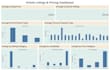 do data cleaning and visualization