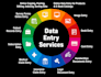 do fast data processing