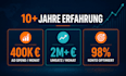 amazon PPC und SEO