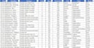 clean, format and organize excel or CSV data