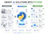 build ai powered python desktop and web applications