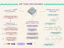 create engaging infographics and concept maps