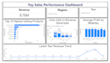 create a professional power bi dashboard