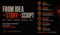 write a high retention youtube script