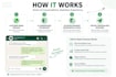 build an ai whatsapp chatbot for customer support and sales