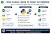 automate excel and CSV data cleaning with python