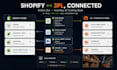 automate shopify 3pl integration, order fulfillment and inventory sync