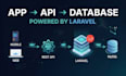 develop a laravel rest API and backend for your application