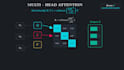 create professional math and science animations with manim