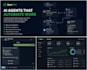 build a custom ai agent to automate your business workflows