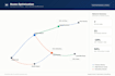 logistics  operations consulting  supply chain optimization