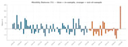 backtest your trading strategy with python and honest metrics