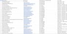 do b2b lead generation, advanced data scraping, and data cleaning