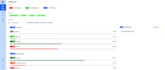 build end to end data pipelines and etl workflows