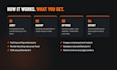 speed up your wordpress website with before and after pagespeed report