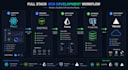 build full stack react node js express and prisma web applications