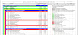 create and update a primavera p6 project schedule