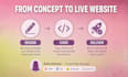 design a responsive one page website