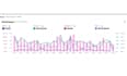 your amazon PPC manager, optimize ads, and lower acos
