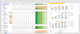 build financial modeling, financial statements and analysis