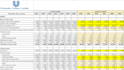 build 3 statement financial models, dcf valuation and forecasts