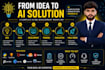 do machine learning, deep learning, and ai model development