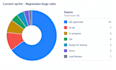 create a jira scrum board and customize your agile workflow