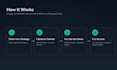 build crypto automation system