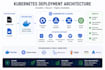 deploy your application with docker, kubernetes and ci cd