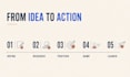 validate and improve your business idea with market research