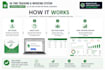 deliver a ready made google sheets VA system