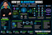 be your personal virtual assistant for admin and business support