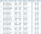 clean analyze and create dashboards in microsoft excel
