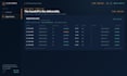 fix amazon sp API orders and reports or export your data