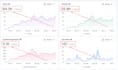 professionally manage your facebook page