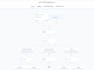 build gohighlevel CRM automation system, email SMS workflow