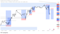 provide professional forex technical analysis