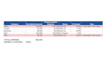 build a custom excel dashboard